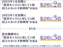 クララ・ミスヘブン投票最終日