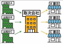 白川りん・取次📕