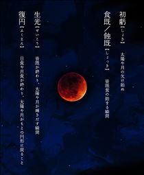 白川りん・皆既日食