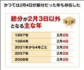 今年の節分！