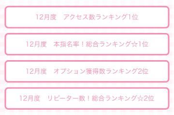 12月沢山ランクインありがとうです！