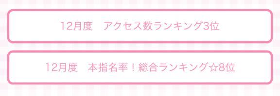 12月度ランキング！