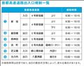 東京マラソン交通規制