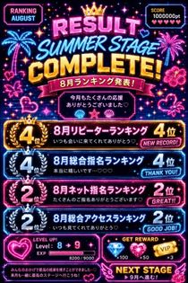 こうめ・August's Ranking！