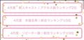 4月もありがとう
