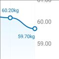 今日の体重
