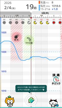 ここあ・やや注意