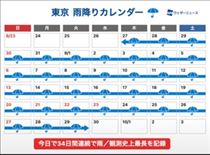 雨降りカレンダー