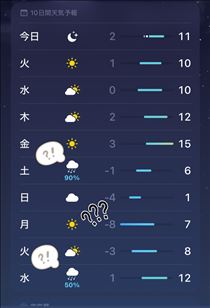 さやか・三寒四温？