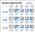 どうなっちゃうの…