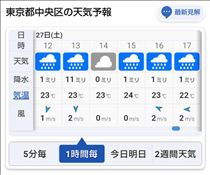 かえで・朝から大変だ！