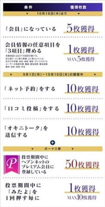 ななこ・【確認方法】投票チケット♡自分は今何枚持ってるの？
