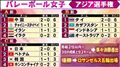 ☆もう一戦☆