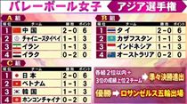 ちか・☆もう一戦☆