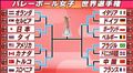 ◯ベスト4◯