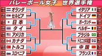 ちか・◯ベスト4◯