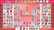 ちか・◯最終決戦◯