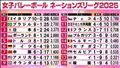 ◯確定◯