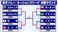 ☆ベスト4☆