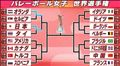 ☆ベスト8☆