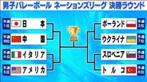 ちか・◯来週◯