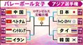 ☆ベスト4☆