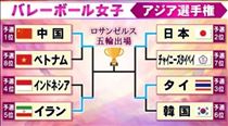 ちか・☆ベスト4☆