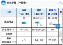 ちか・☆連日☆