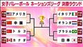 ◯明日から◯