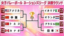 ちか・◯明日から◯
