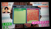 つばさ・こんなに差があるんですって