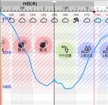 ゆうこ・気…気圧が…
